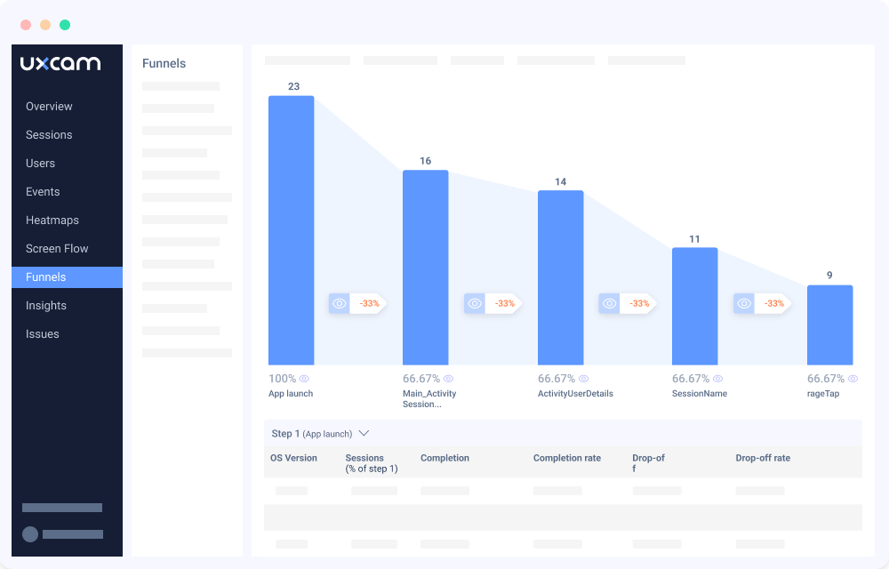 Mobile App Heatmap Analytics 360 App Analytics UXCam